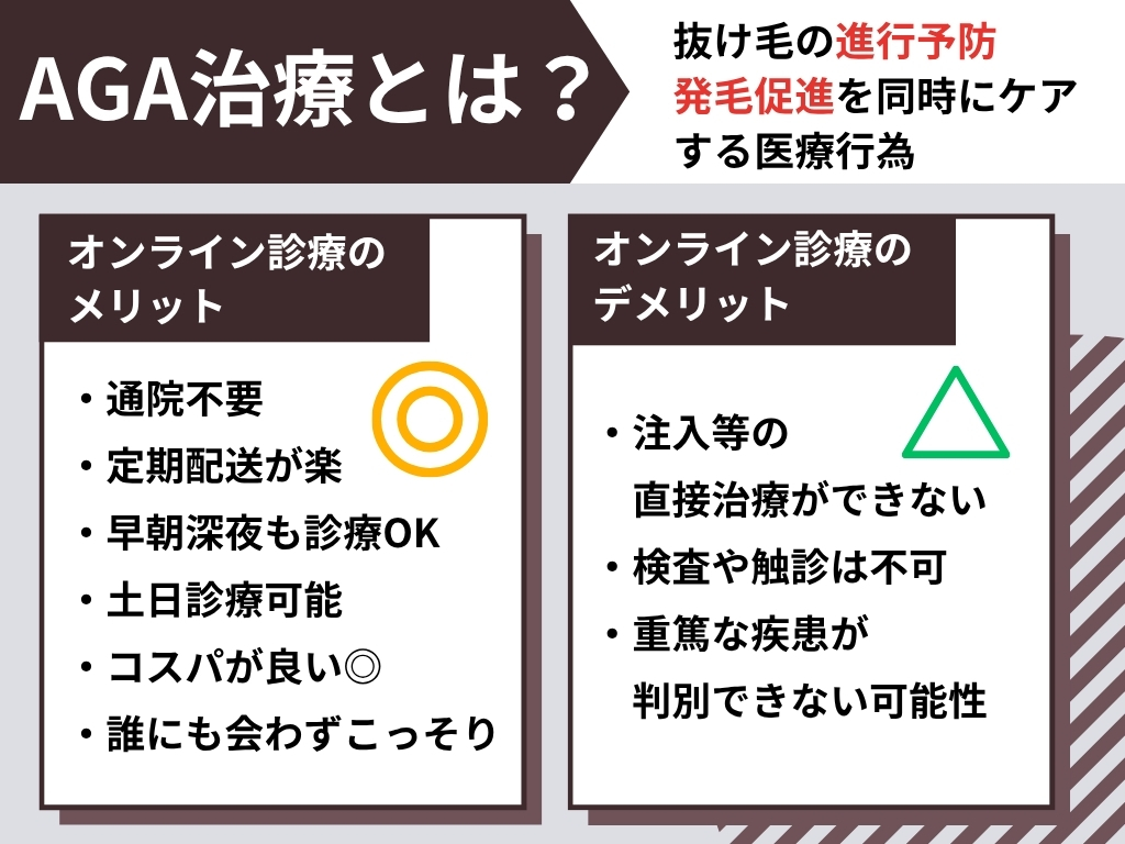 AGA治療とは